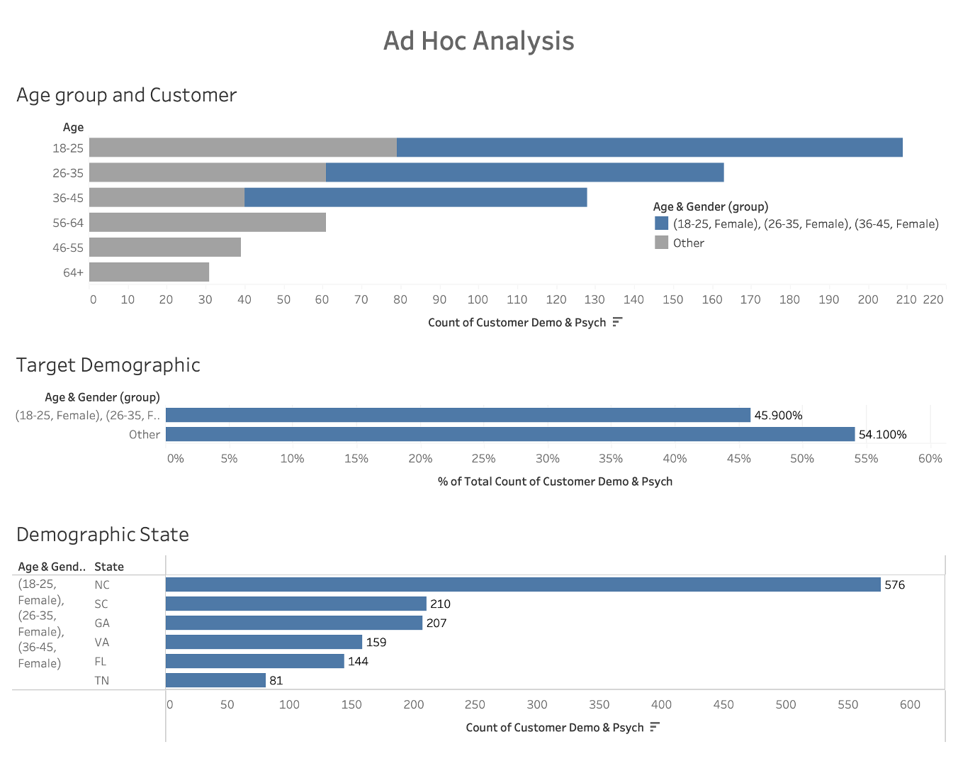 GitHub nitesht2/MarketingCampaignDataVisualization