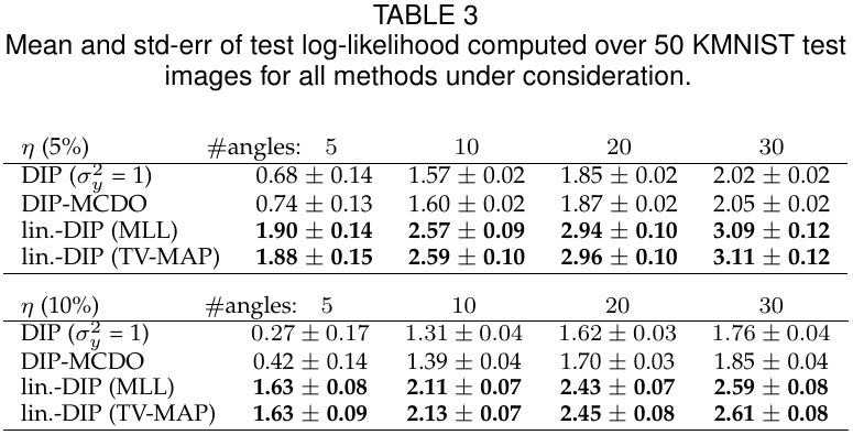 GitHub - educating-dip/bayes_dip