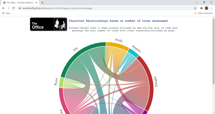 GitHub - swarnitav08/Interactive-Chord-Diagram-using-chord-package ...