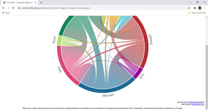 GitHub - swarnitav08/Interactive-Chord-Diagram-using-chord-package ...