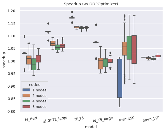 nov01_with_ddpoptimizer