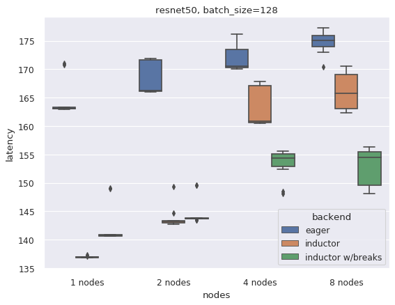 resnet50_raw_samples_128