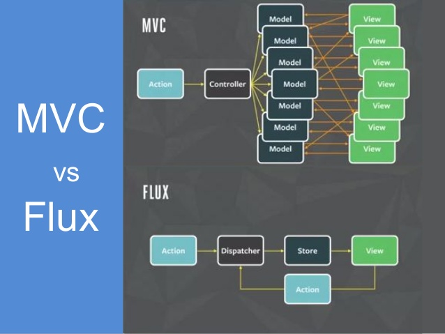 flux-vs-mvc