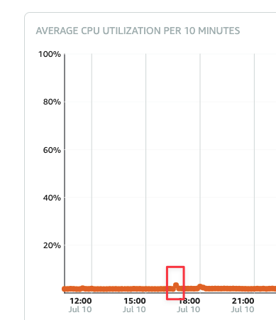 Screen Shot 2022-07-11 at 10 36 38