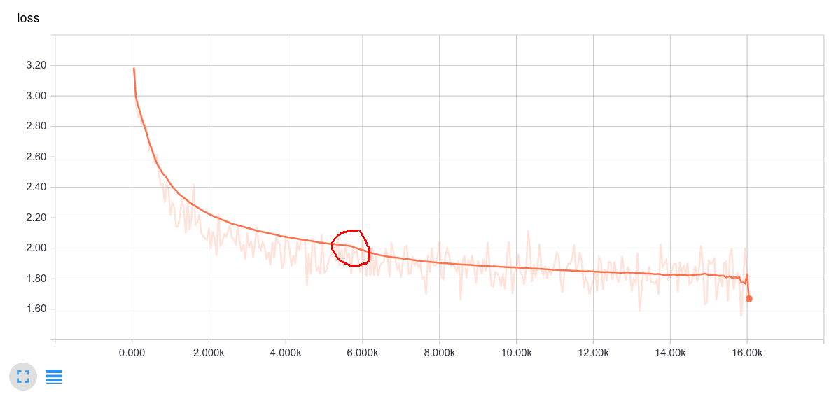 Smoothed curves have a kink in them · Issue #711 · tensorflow ...