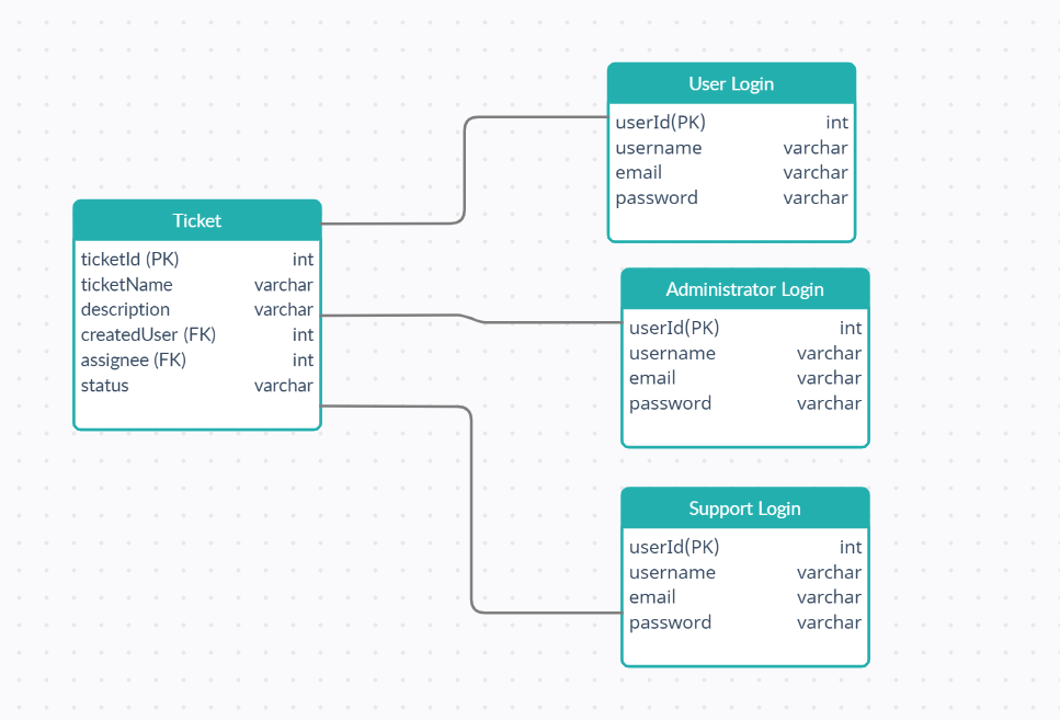 GitHub - ratandheeraj/ticketing-system