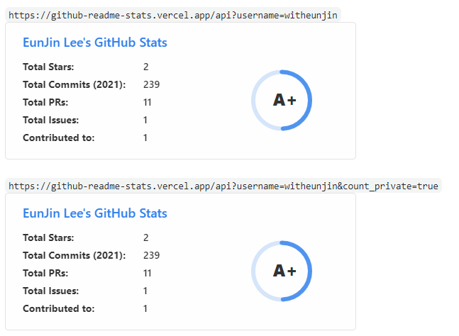 The number of commits in THIS YEAR(2021) is not matched to ACTUAL ...