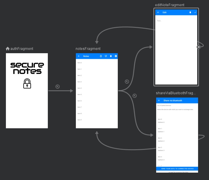 GitHub - webnec/SecureNotesAndroid · GitHub