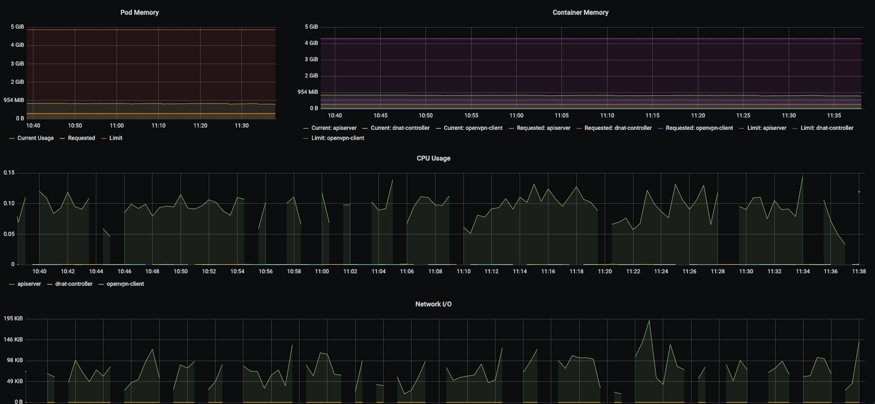 cluster ressource api