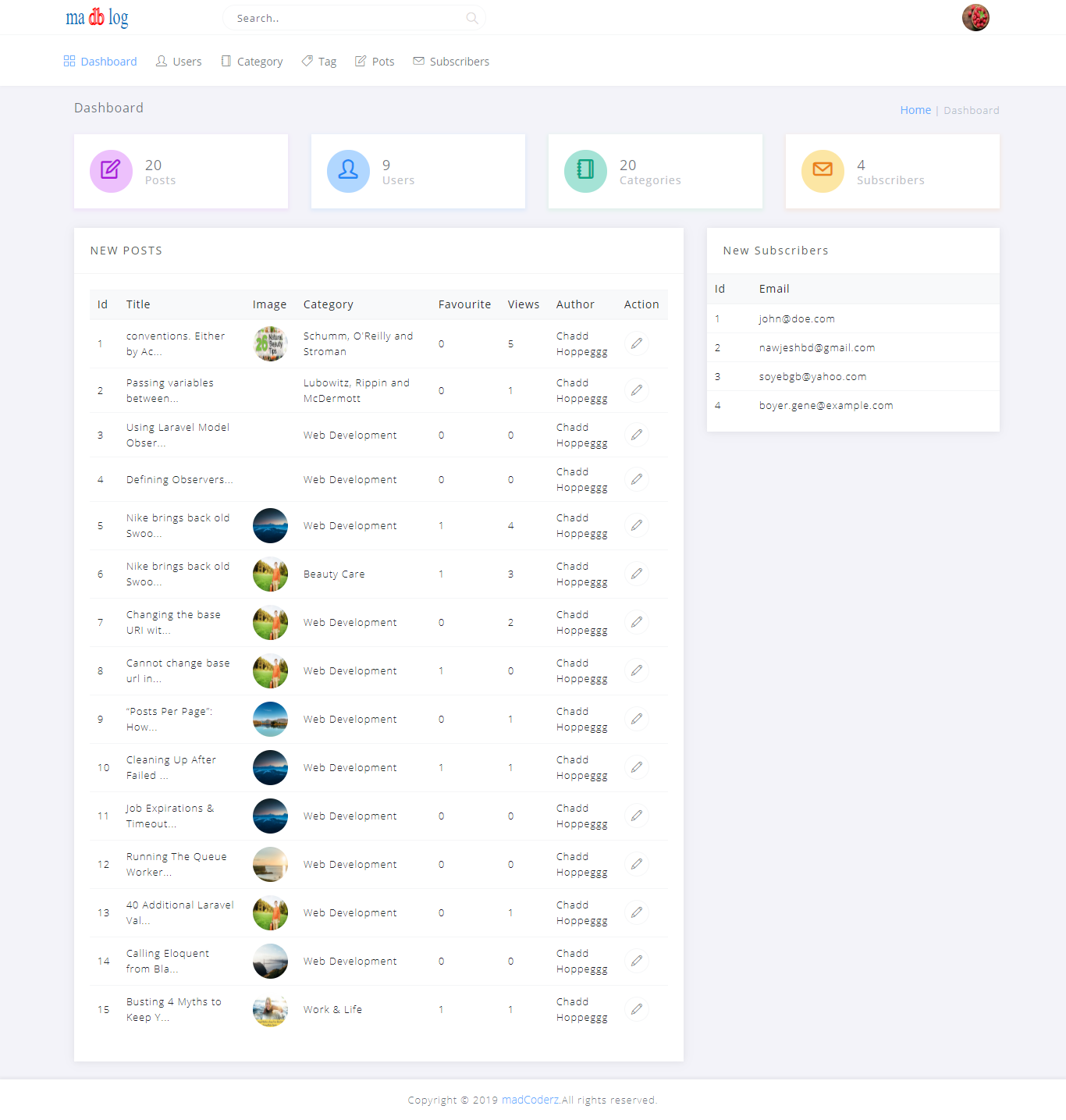 screencapture-localhost-8000-admin-dashboard-2019-08-09-12_36_51