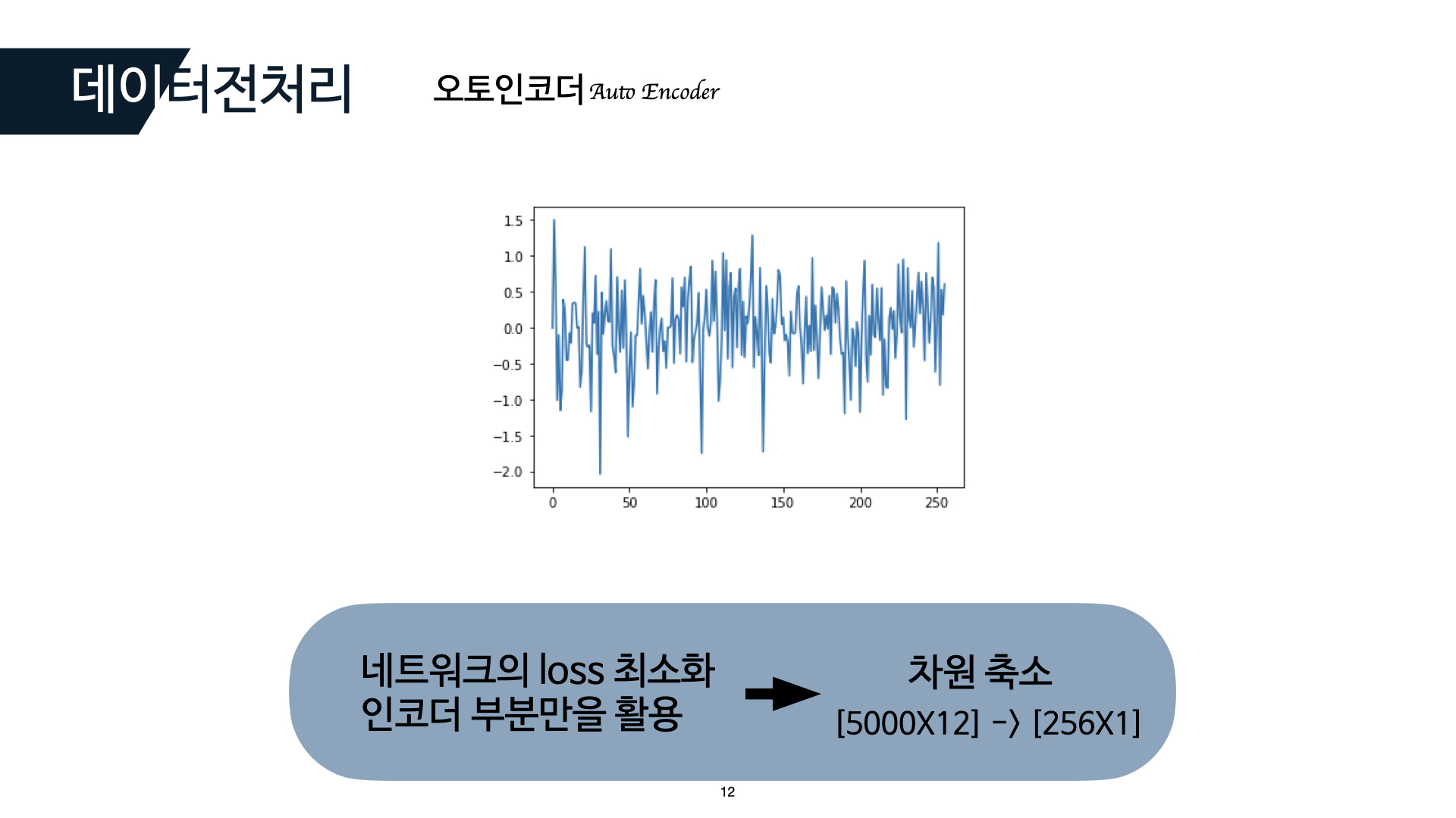 GitHub - kojunseo/ECG-Data-Classification: Classification of Diseases ...