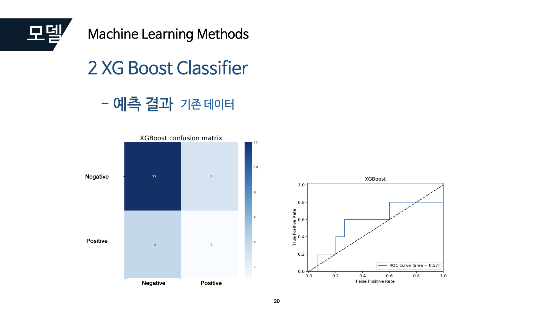 GitHub - kojunseo/ECG-Data-Classification: Classification of Diseases ...