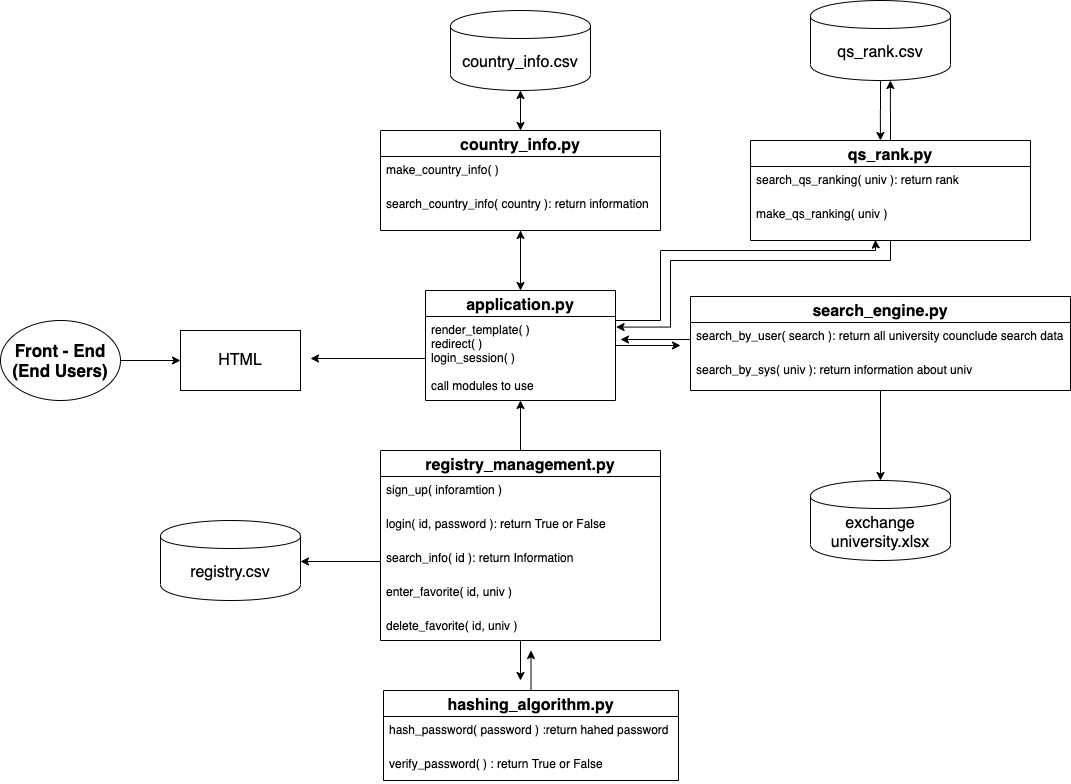 GitHub - kojunseo/SKKU-Exchange-Review-Website: 교환학생을 가는 학생들이 리뷰를 남기고 ...