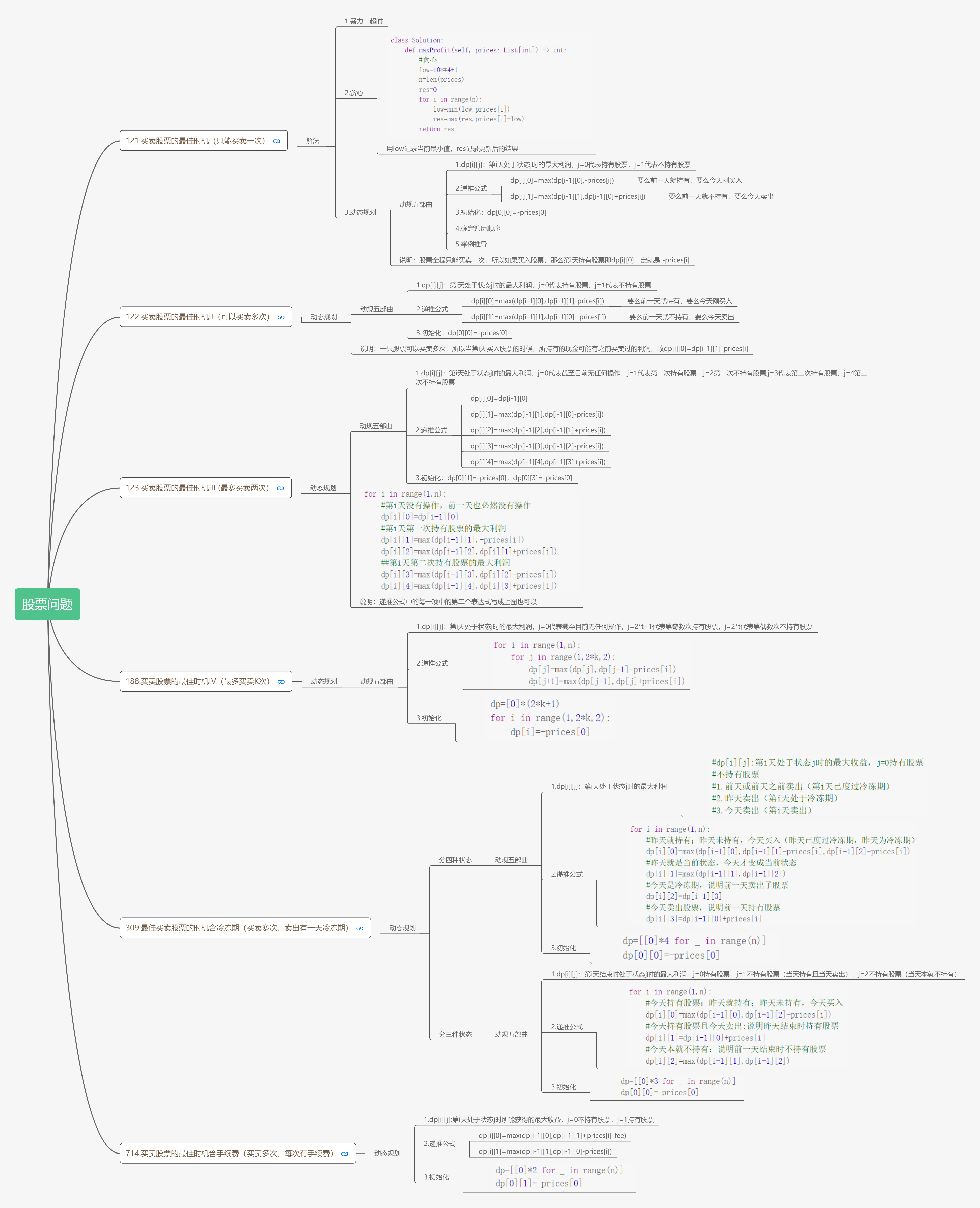 股票问题总结篇 (1)