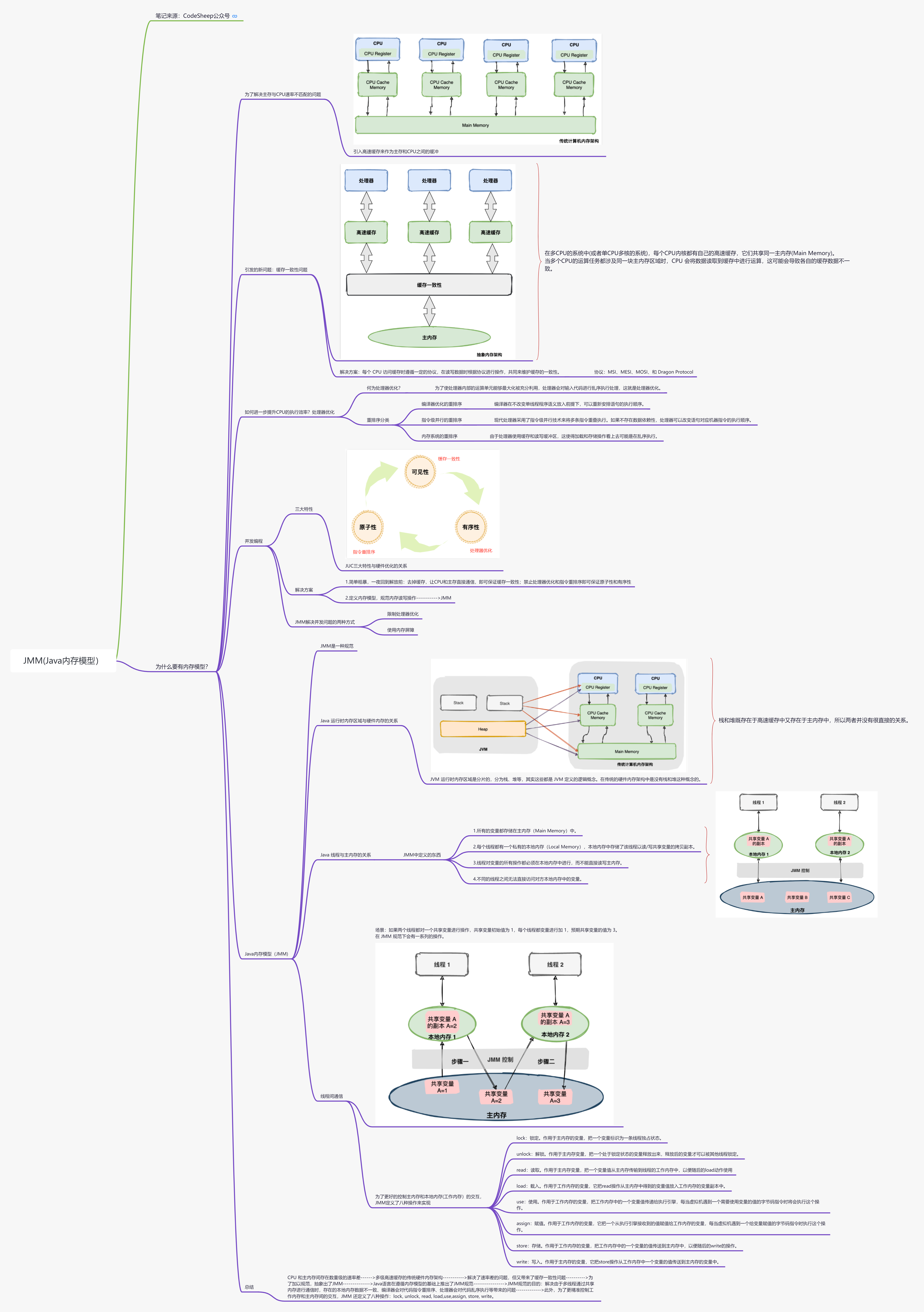 JMM(Java内存模型) (1)