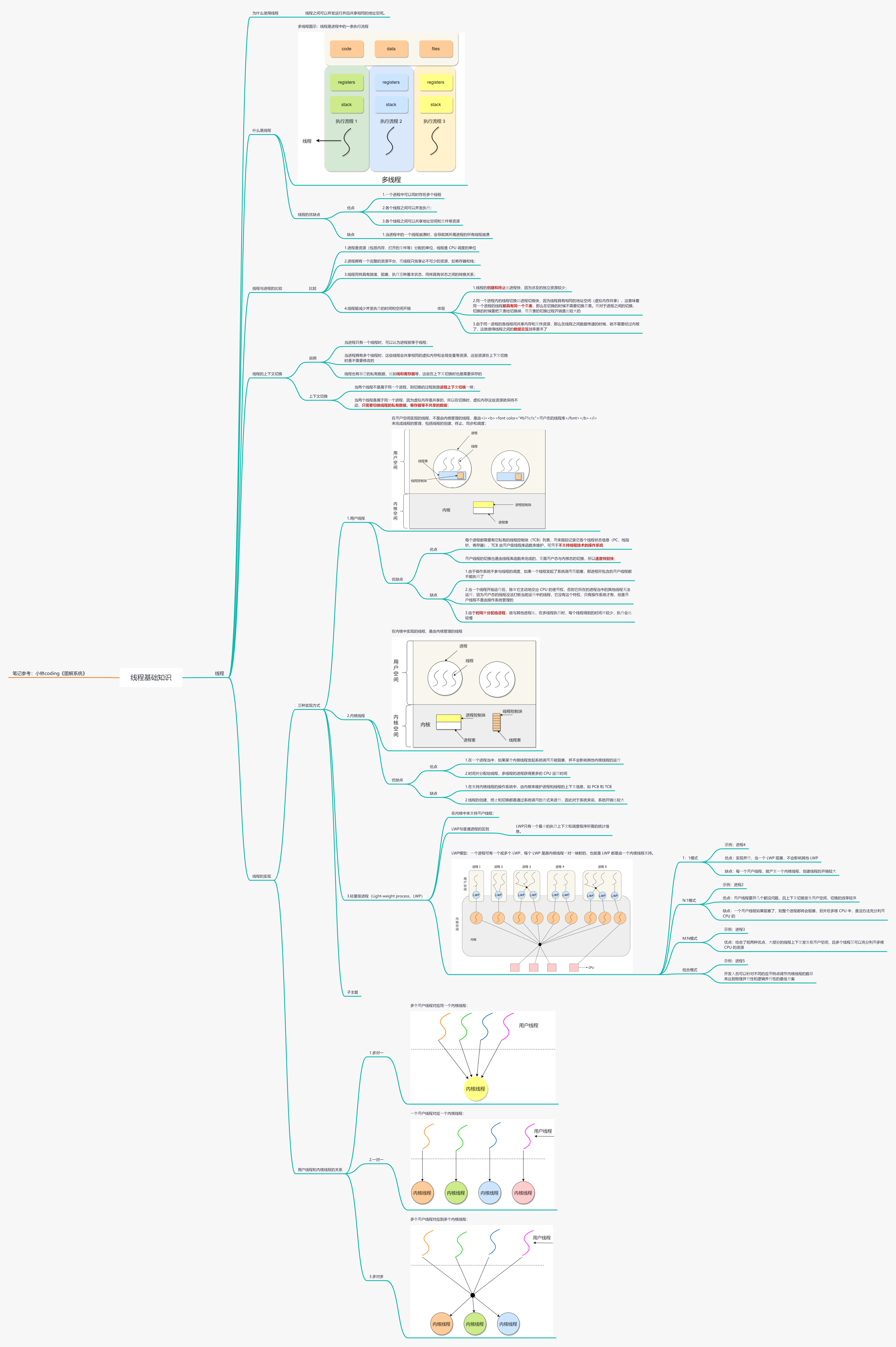 线程基础知识 (1)