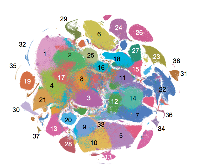 Scatter Plot and/or t-SNE: Show more than 10 clusters · Issue #3679 ...