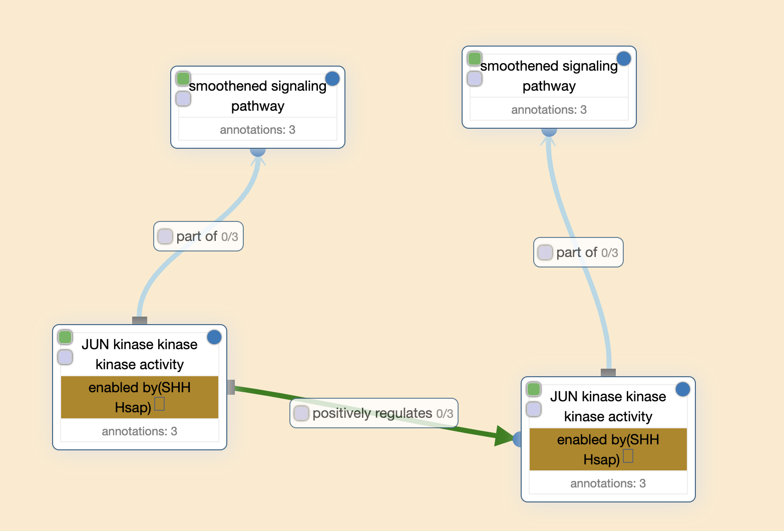 VPE does not reuse the same instance of the same BP · Issue #22 ...