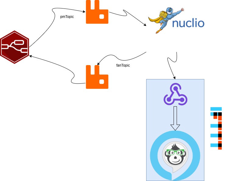 Github Poneisaya Airmonitoring