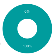How to remove 0% when value is 0 in pie chart · Issue #798 · wuxudong ...