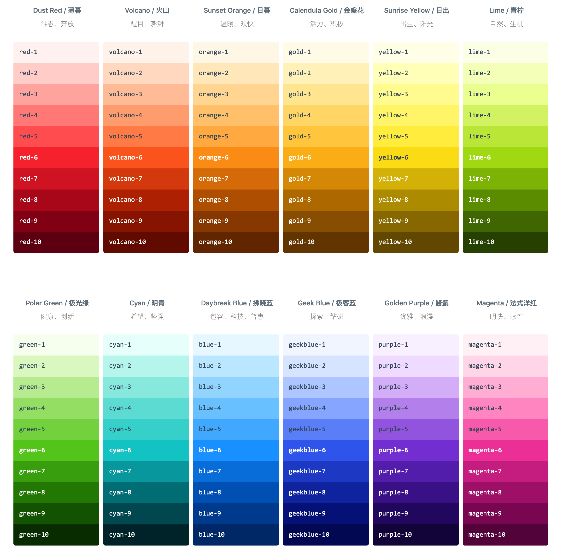 Github Ant Design Ant Design Colors Color Palettes Calculator Of Ant Design