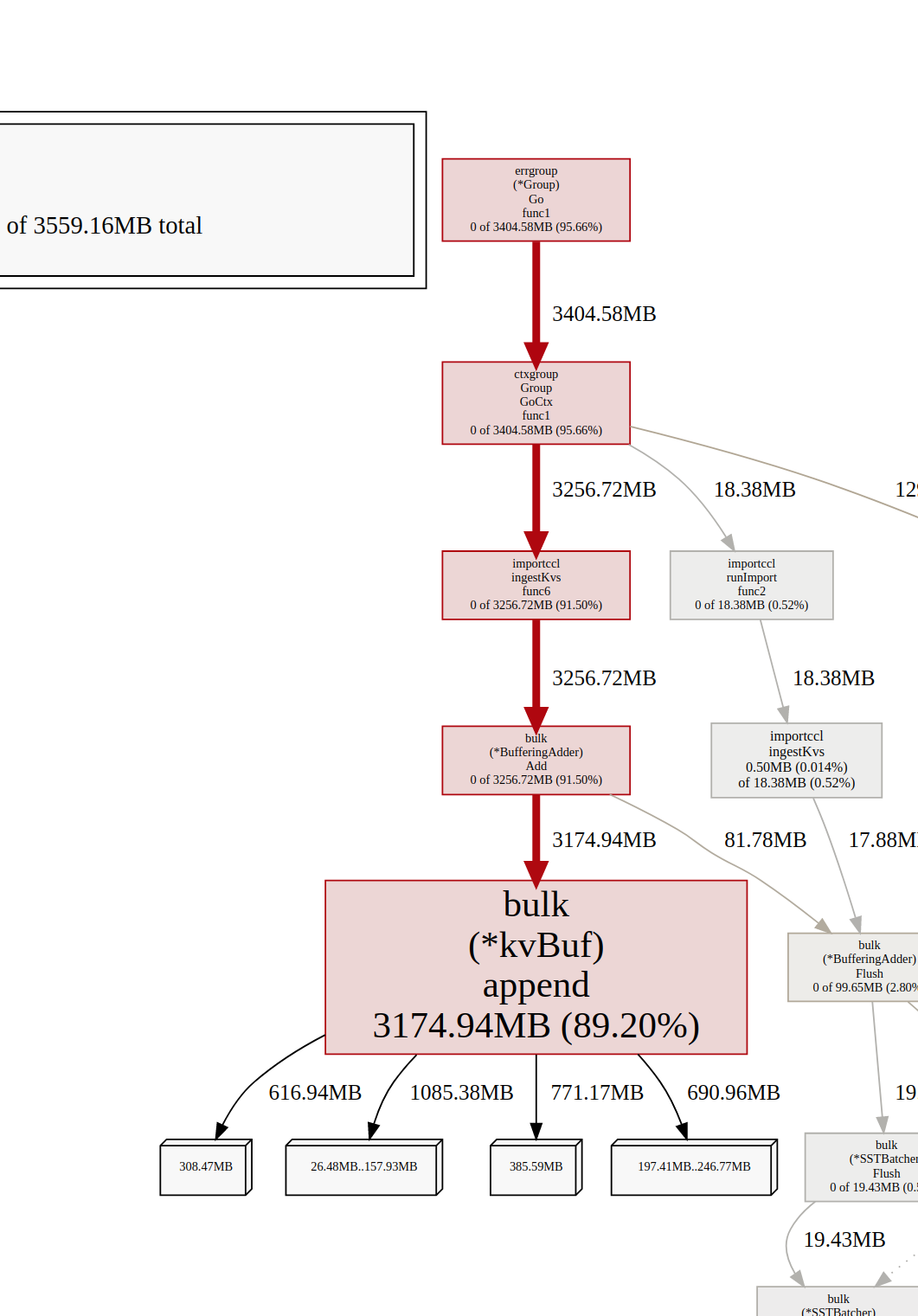 roachtest: tpccbench/nodes=6/cpu=16/multi-az failed · Issue #55599 ...