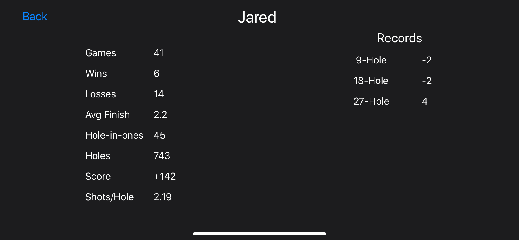GitHub - jbooth32/golf