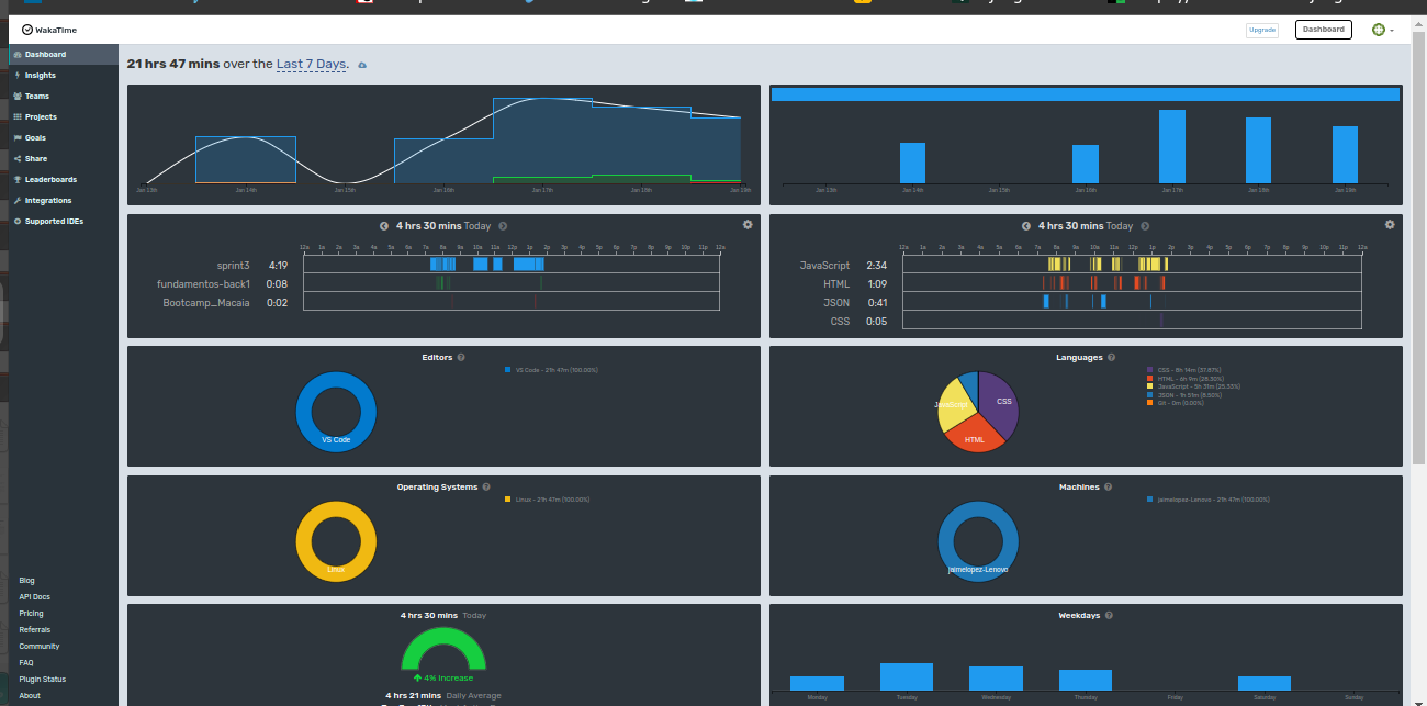 Project Sprint3 · Issue #75 · MAKAIABootcamp/fundamentos-back1 · GitHub