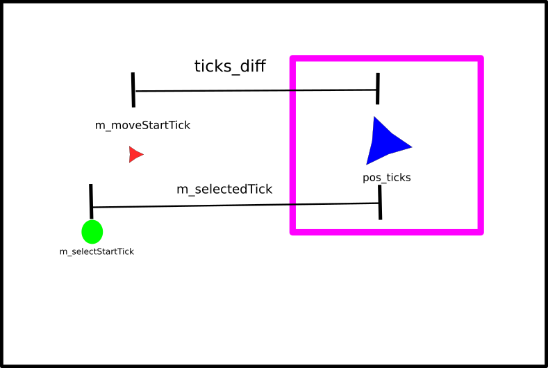 selectionBoxMove