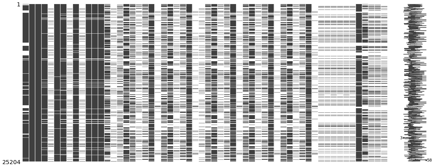 GitHub Wiz80/co2emissionsdataanalysis This is a data analysis of co2 emissions and other