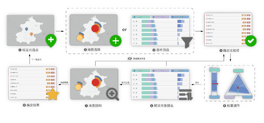 GitHub - I-Rinka/homefinder: graduate design · GitHub