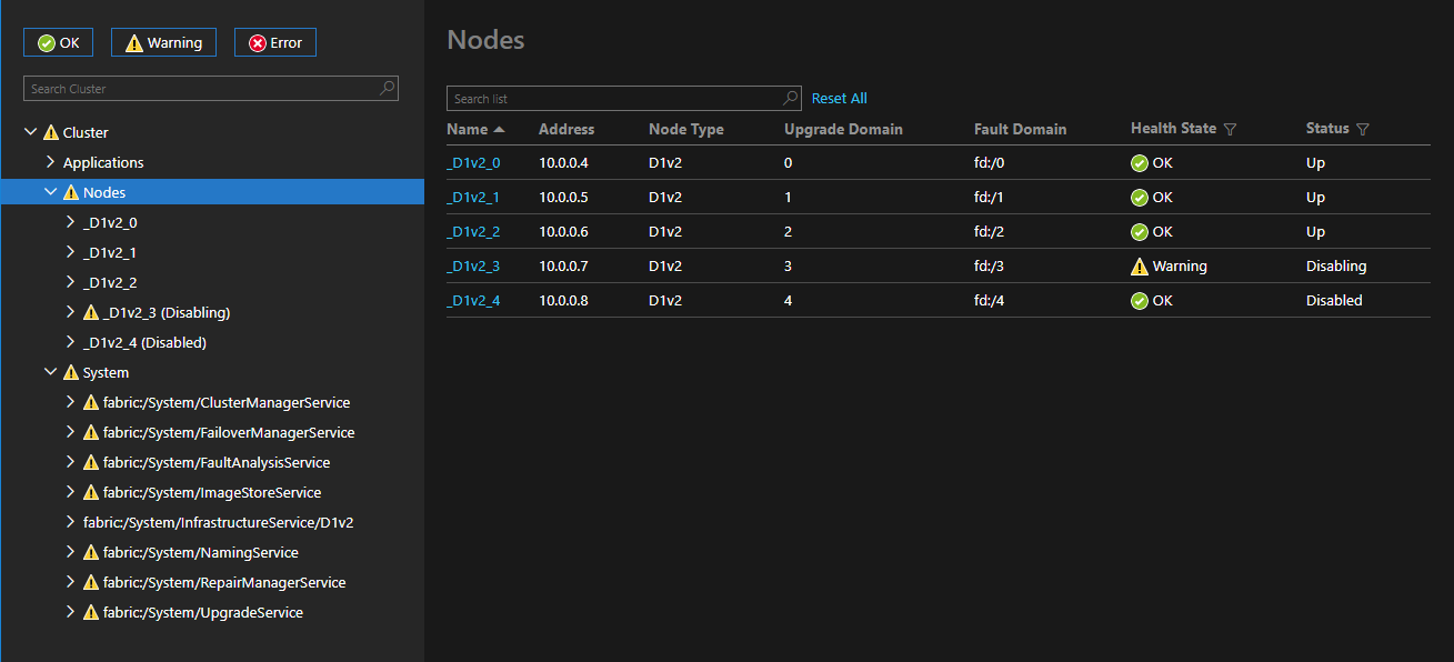 Service Fabric Cluster Upgrade Stuck at Ernest Garcia blog