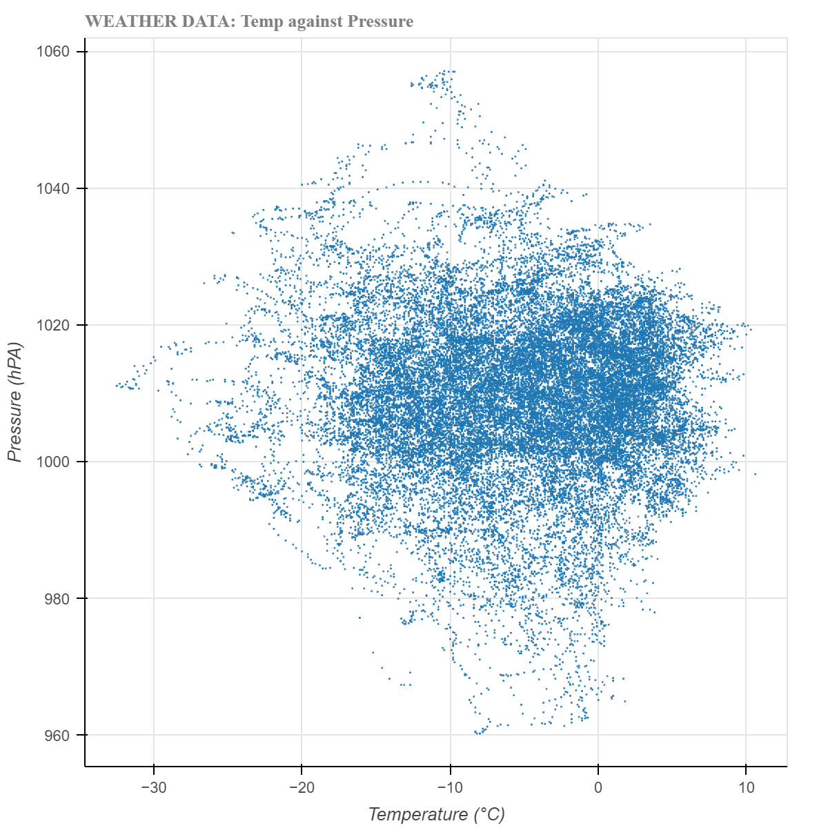 GitHub - AlexJumaW99/Weather-Scatter-Diagram: A graph, created using ...