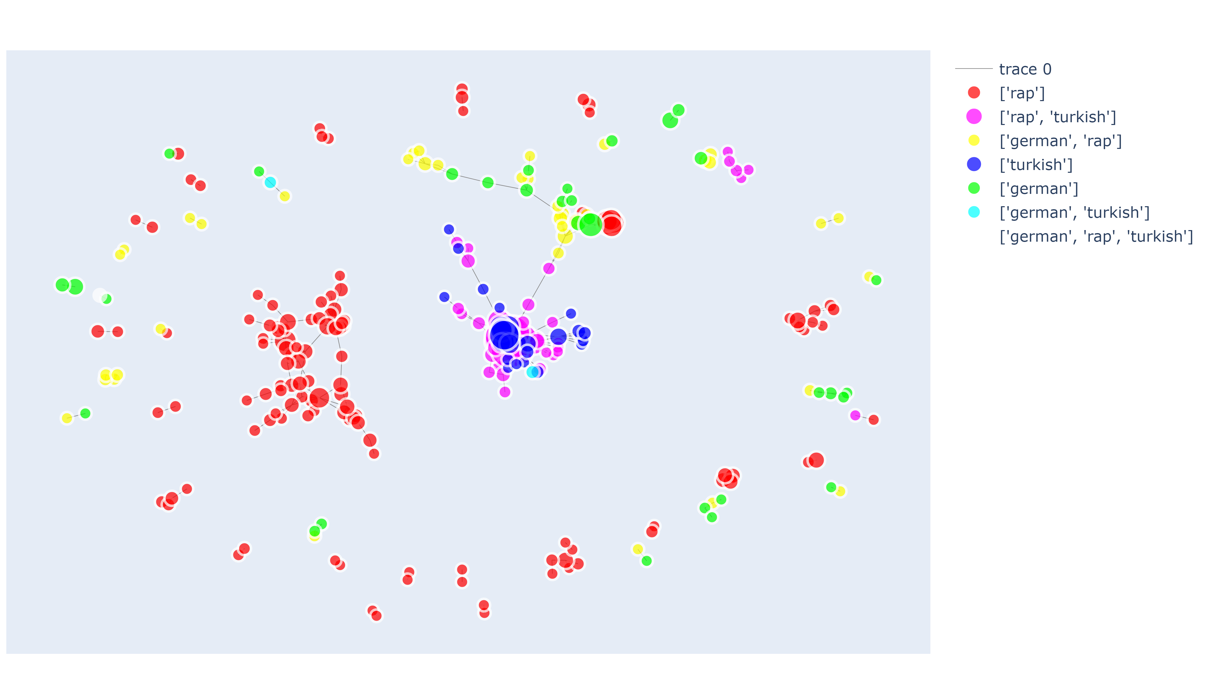 GitHub - JohannesByle/spotify_poster: Functions for turning your ...