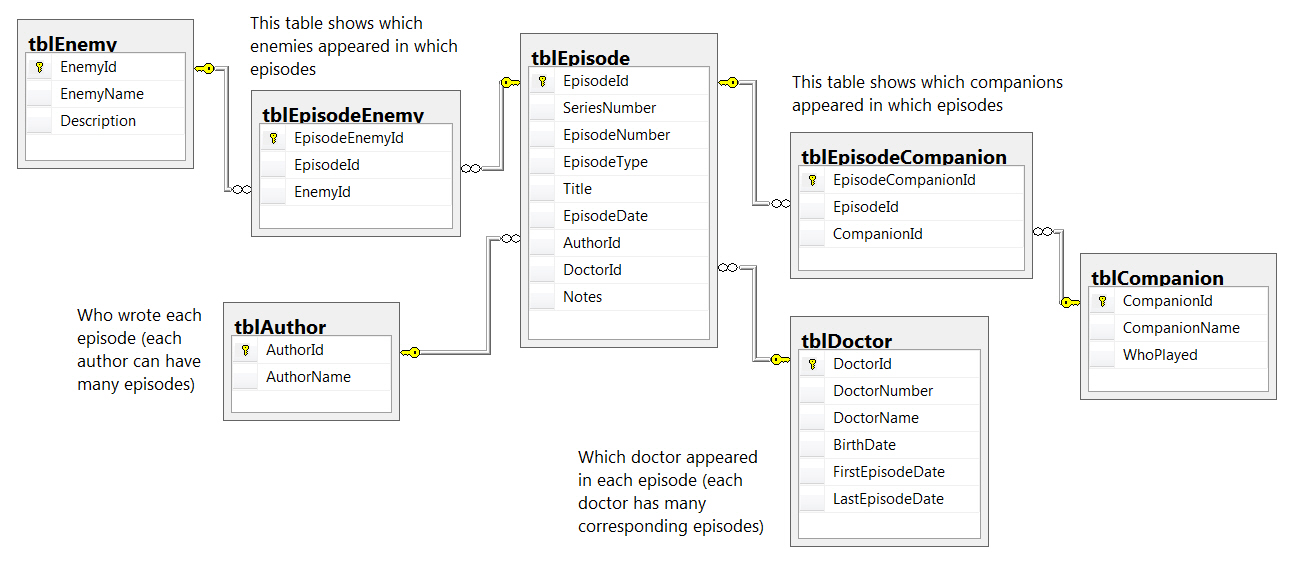 Who database. Who database. Oltp и olap. Who database. Who database.