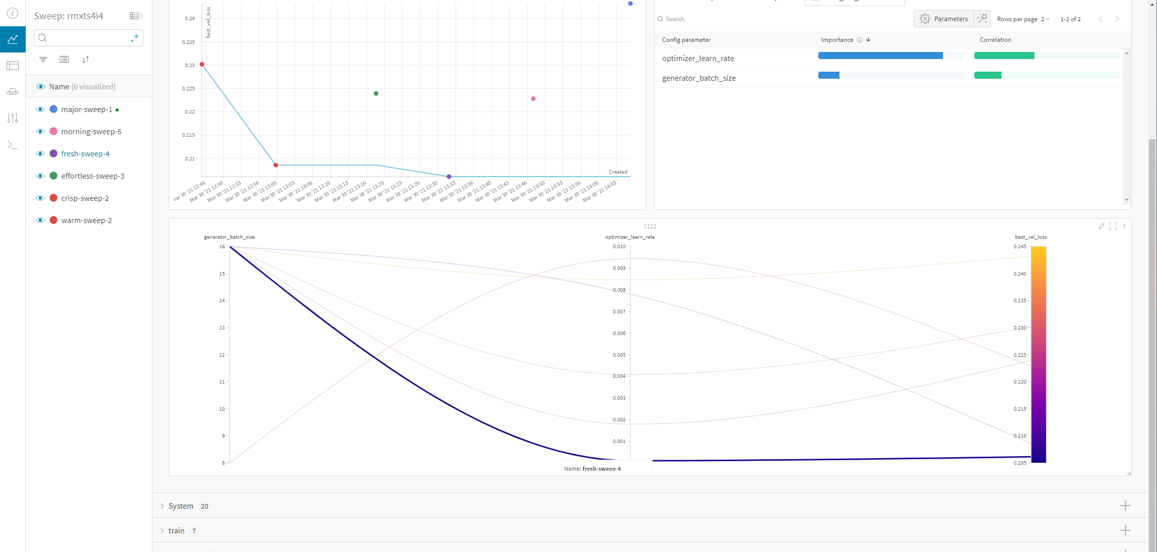 [App] Line legend in parallel coordinates plot is not visible · Issue ...