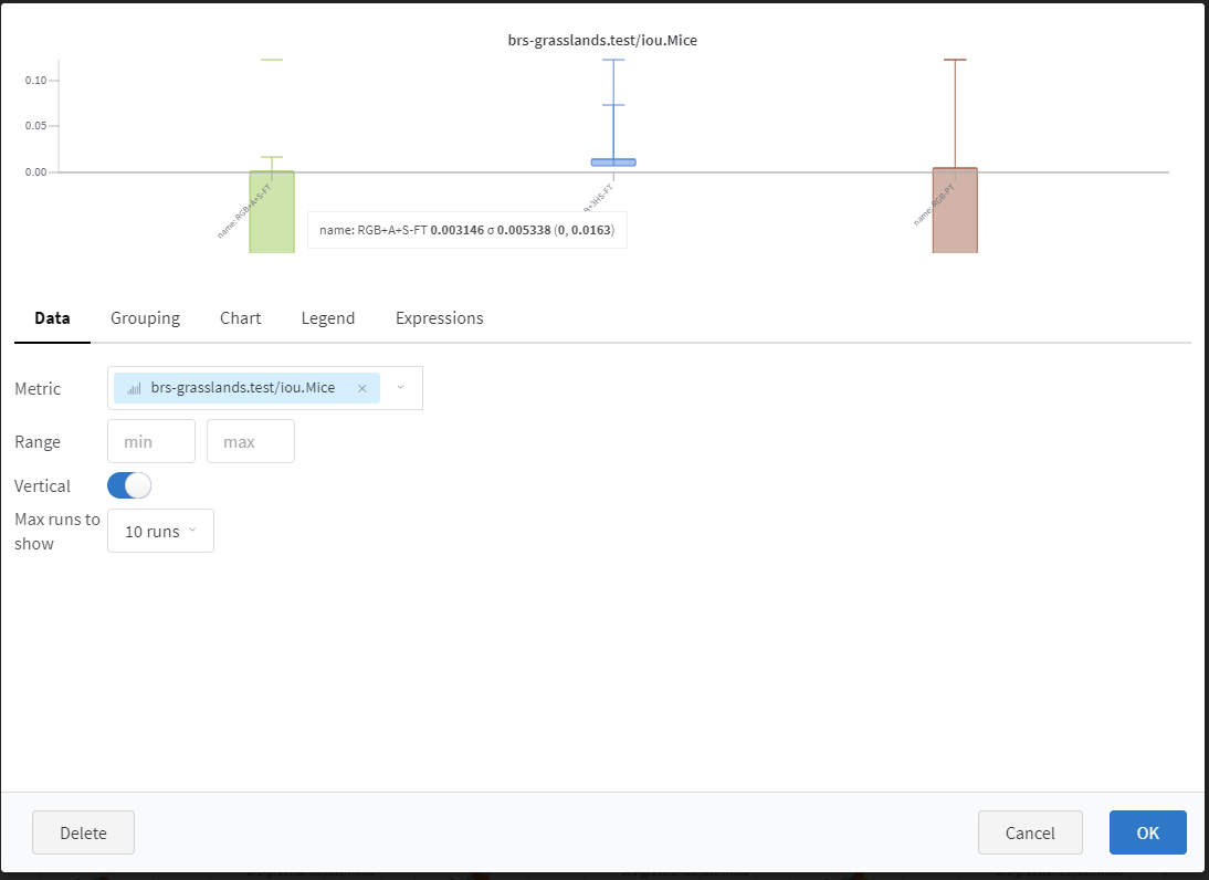 Boxplot wrong range in reports[App] · Issue #2256 · wandb/wandb · GitHub