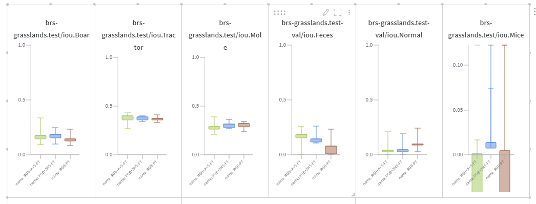 Boxplot wrong range in reports[App] · Issue #2256 · wandb/wandb · GitHub