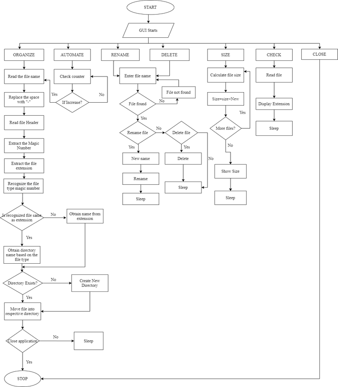 GitHub - aaayushiii/Intelligent-Downloads-Section-Organizer-GUI-Application
