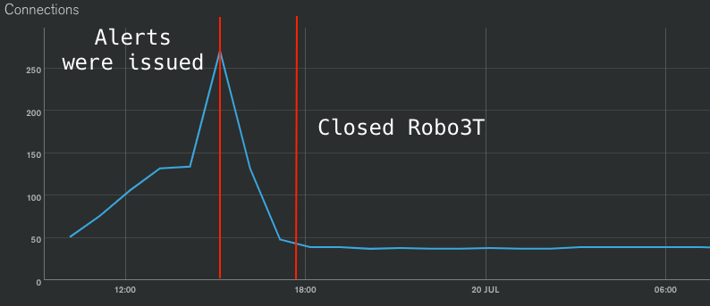 Screen Shot 2019-07-26 at 10 18 24 am