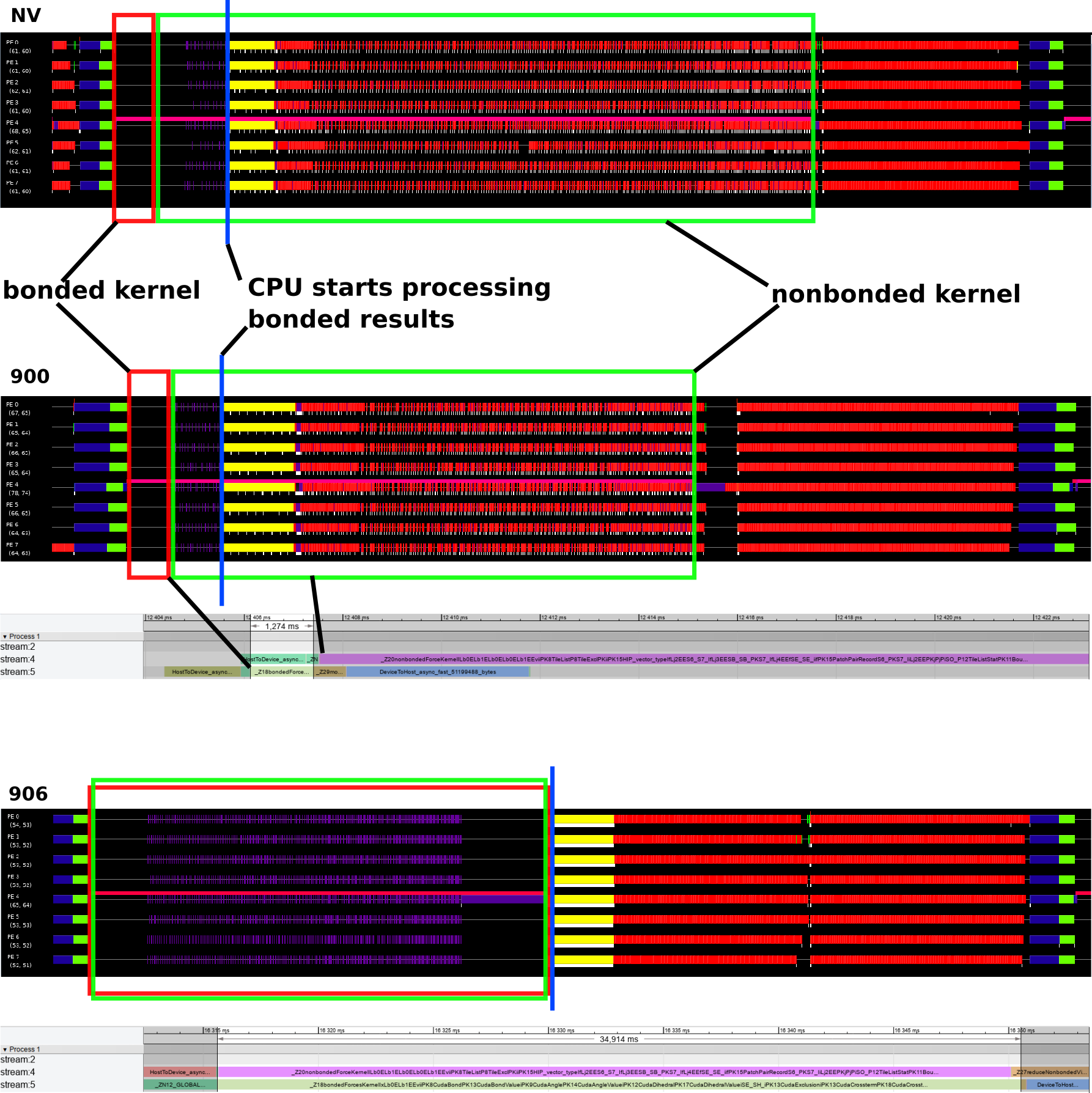Unexpected order of executing kernels · Issue #749 · ROCm/hip · GitHub