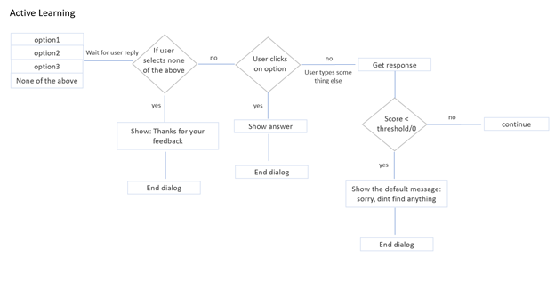 [Adaptive] Add QnA dialog + declarative form · Issue #1919 · microsoft ...