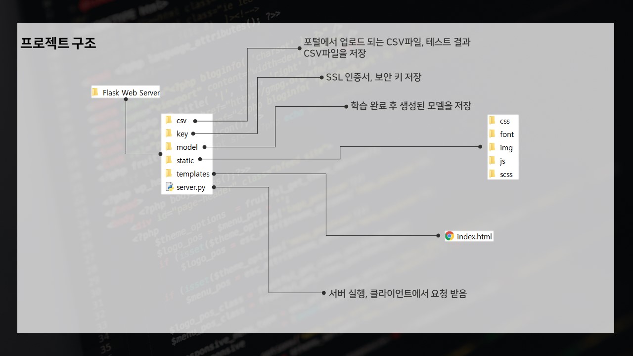 GitHub - Jiho-korea/CloudLearning: DeepLearning Model을 만들어주는 Cloud 서비스