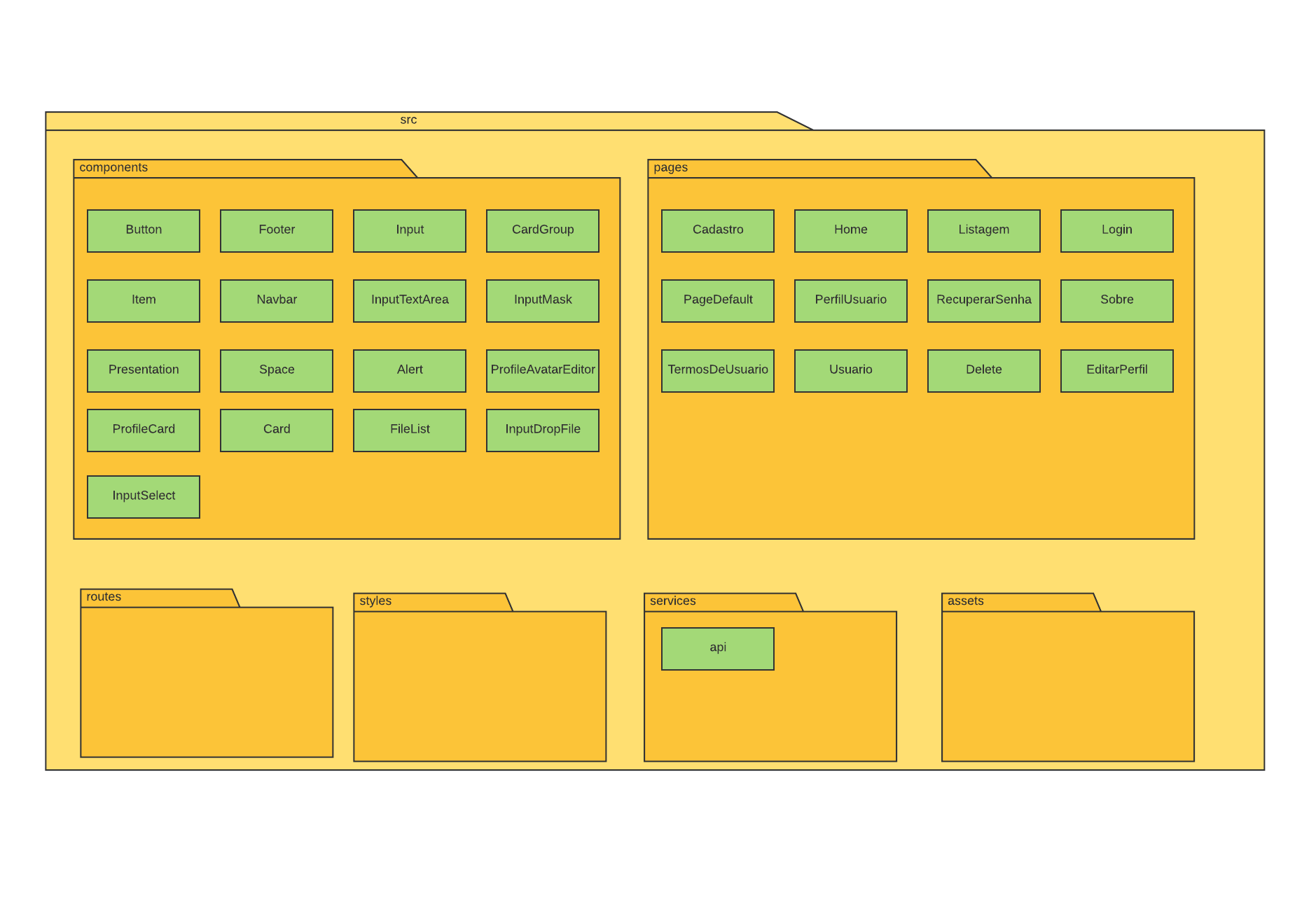 Classe UML