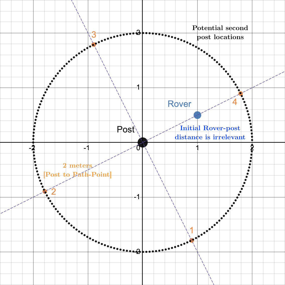 PartialGate Diagram