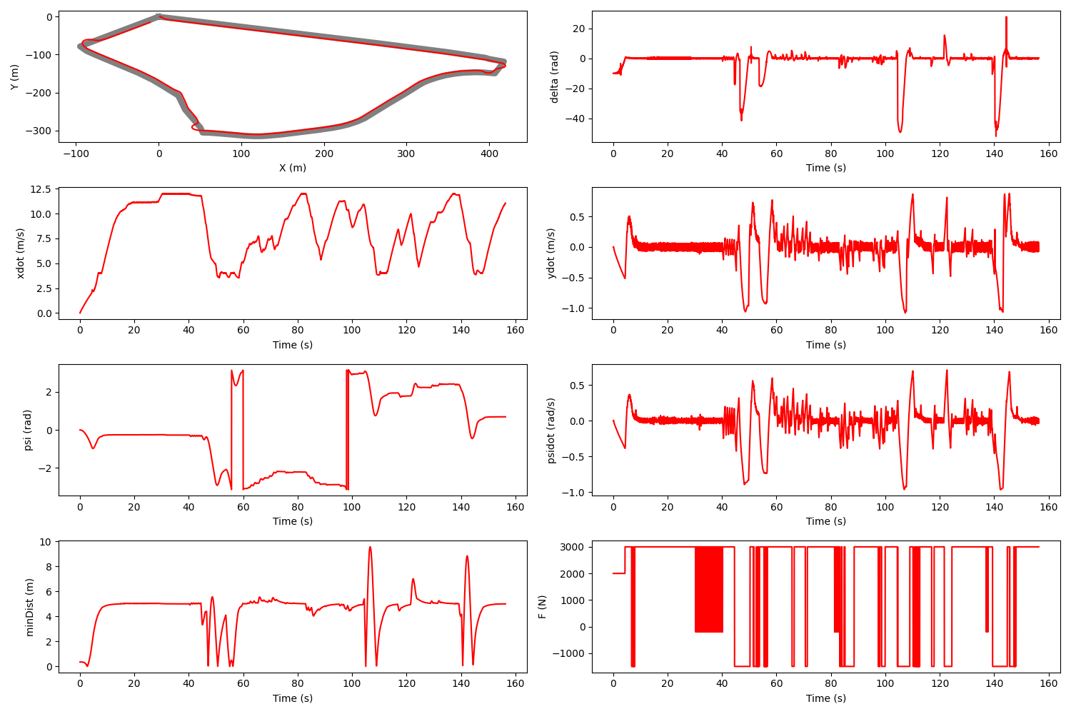 GitHub - jaeseoko/Linear_Controls_System_Projects: CMU: Mechanical ...