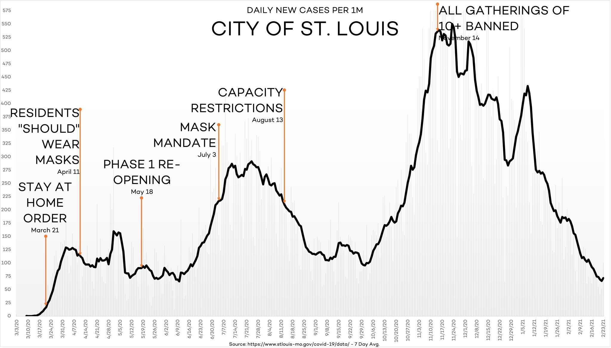 CityStLouis