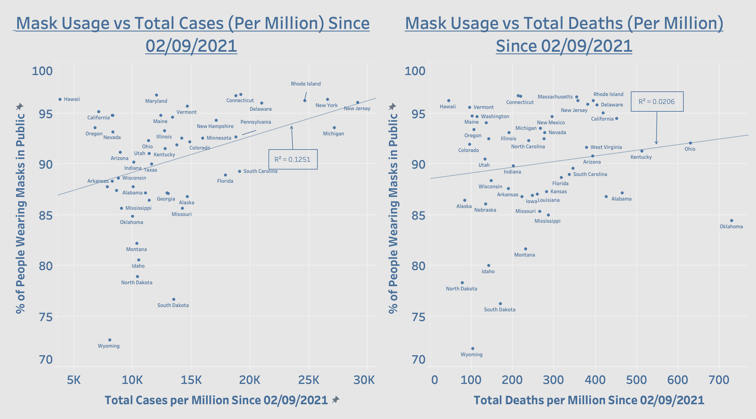 Greatest Public Health Failure