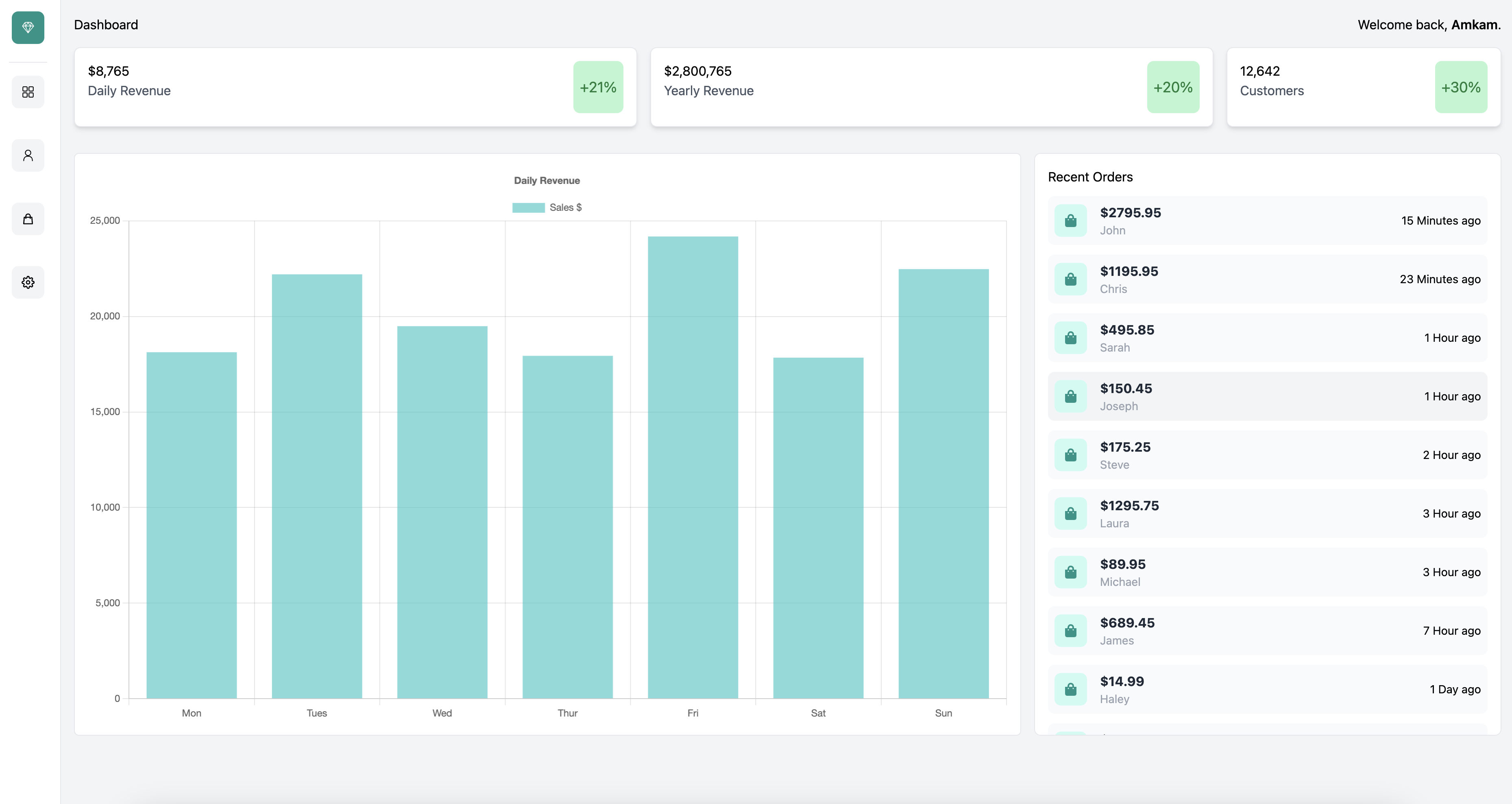 GitHub - AmaduKamara/enterprise-dashboard