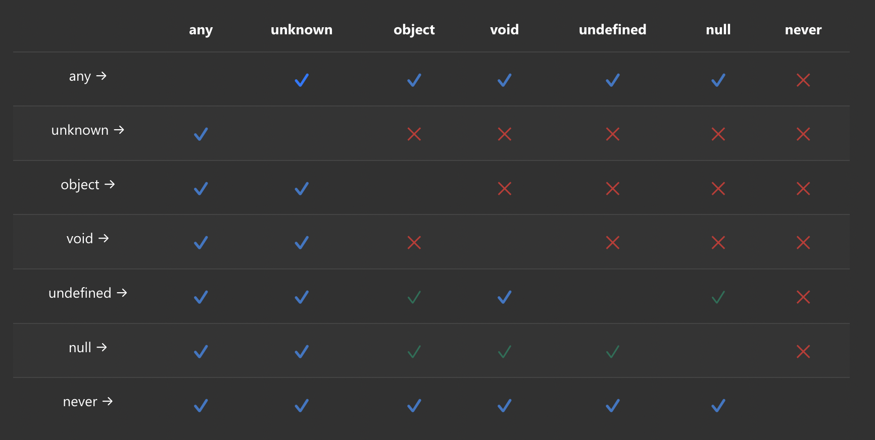Idea: Add type hierarchy diagrams to clarify subtype-supertype ...
